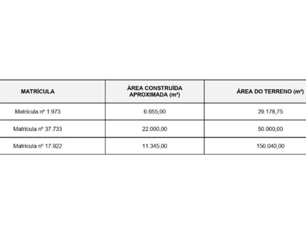 Falência de Rontan: Complexo Industrial - Áreas - Máquinas e Equipamentos - Veículos - Outros bens — foto 4